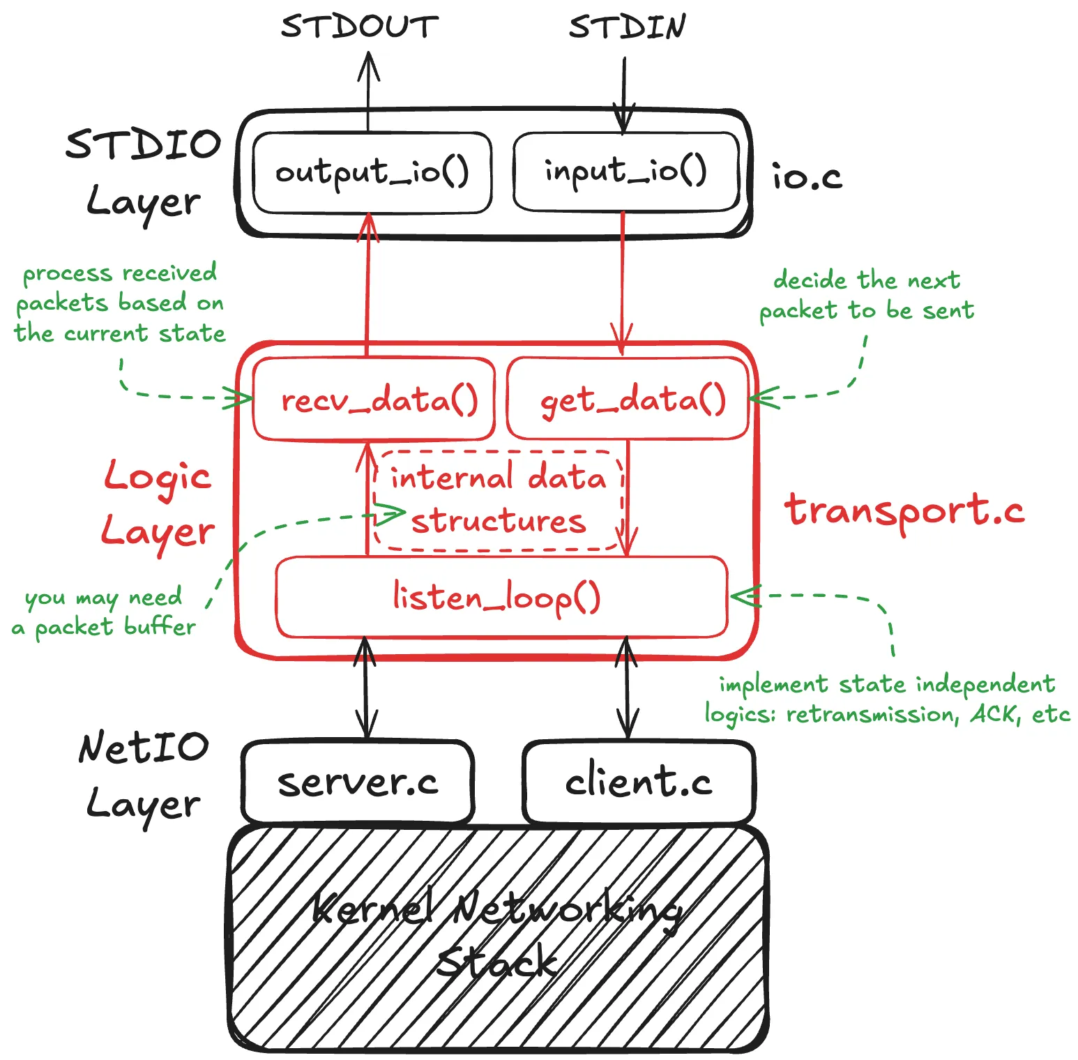 Architecture Diagram